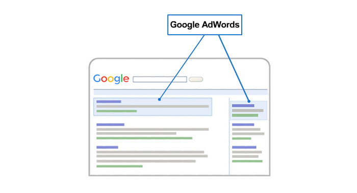 google adwords