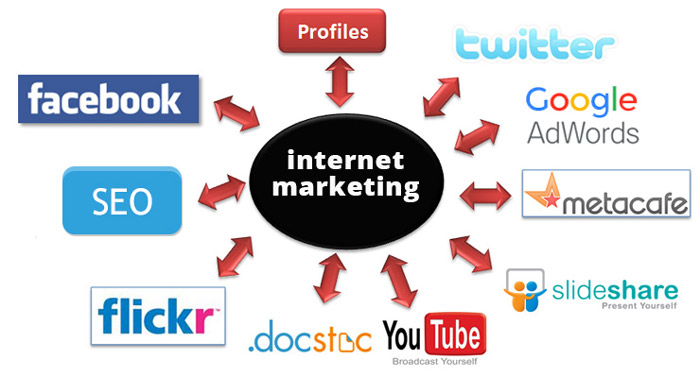 internet marketing