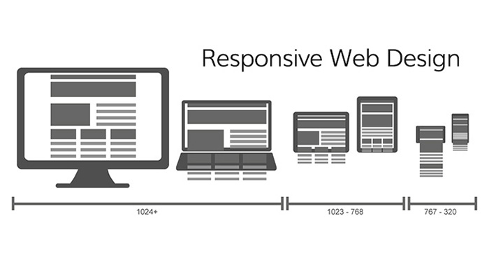 responsive design